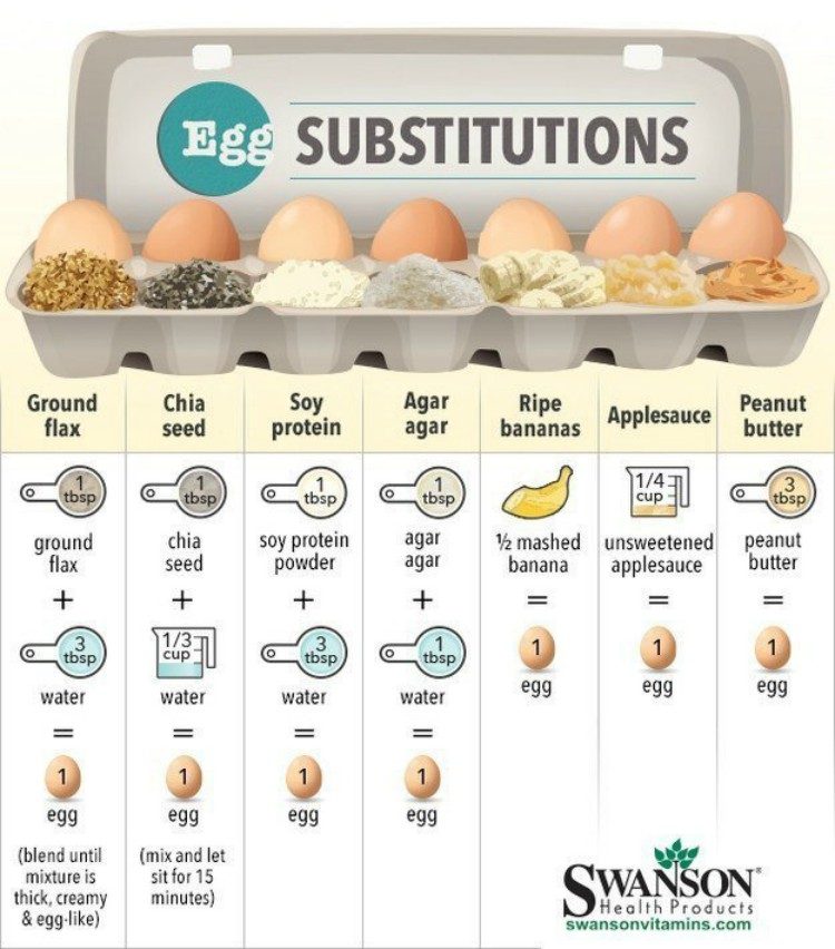 Vegan Substitutions