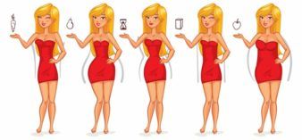 Pic of 5 body shapes for women.