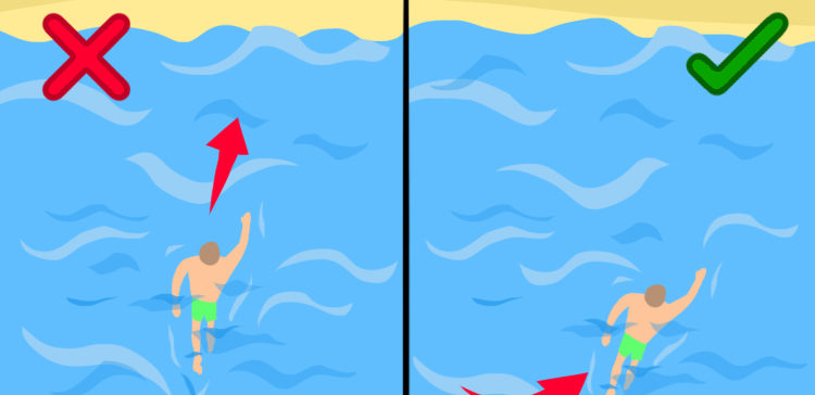 Illustration of how to survive a rip current