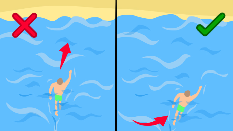 Image of how to survive a rip current